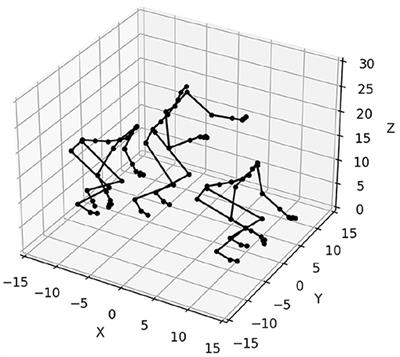 Continual Sequence Modeling With Predictive Coding